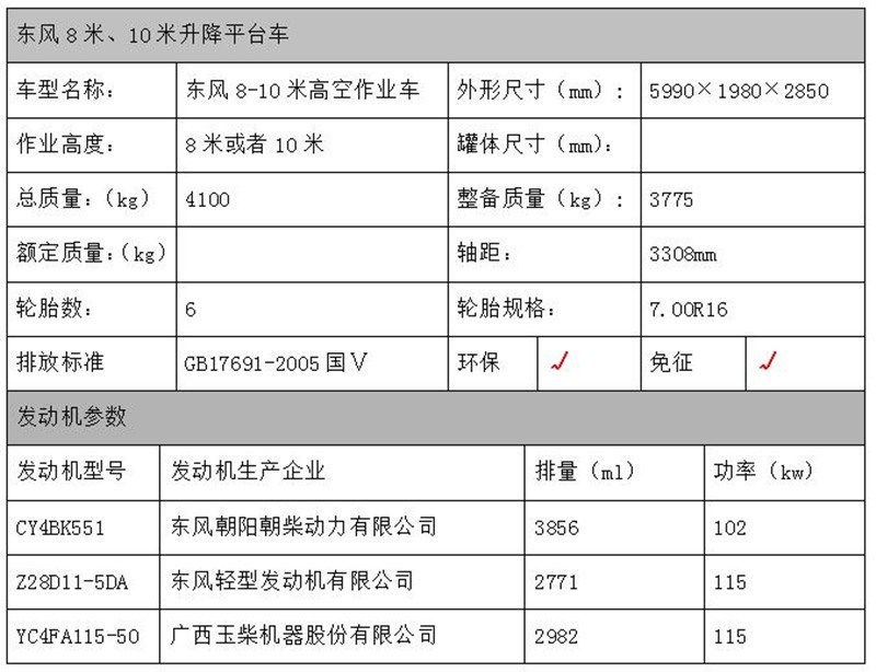 東風(fēng)剪叉式高空作業(yè)車配置