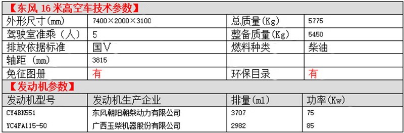 東風(fēng)16米高空車