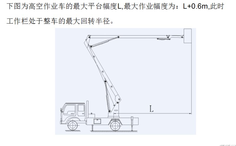 工作欄處于整車的最大回轉(zhuǎn)半徑