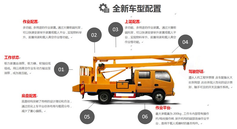 高空作業(yè)車(chē)指示圖