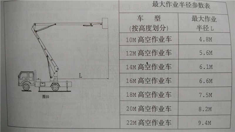 最大作業(yè)半徑參數(shù)