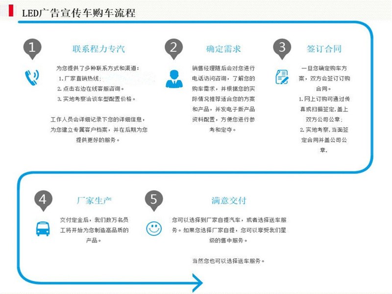 五十鈴LED廣告車